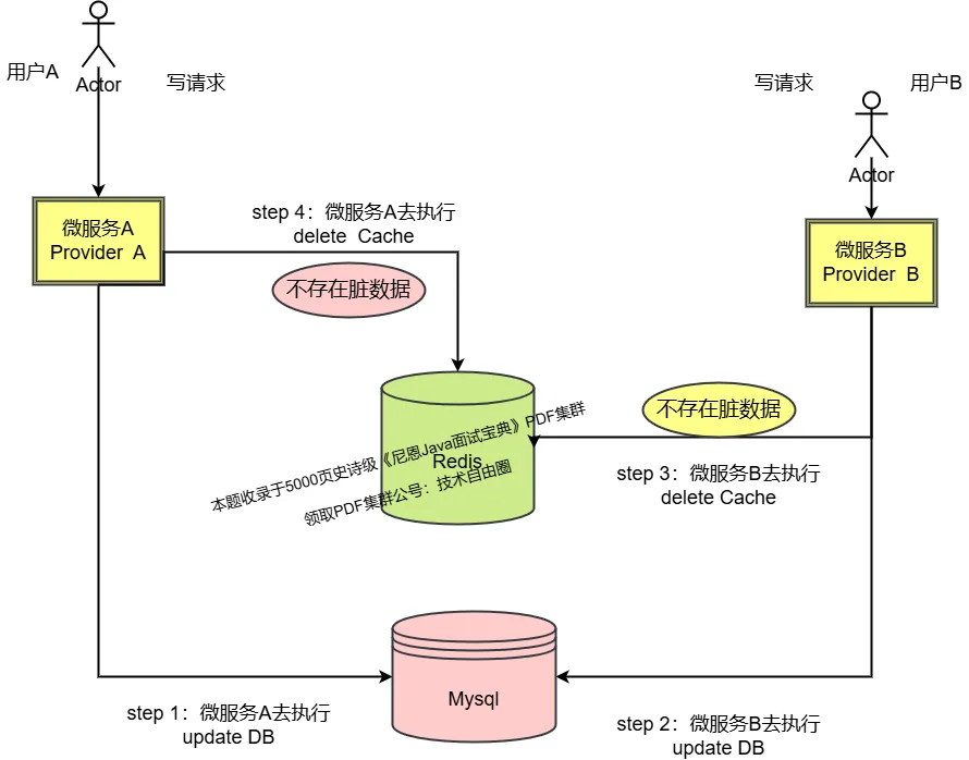 流程图